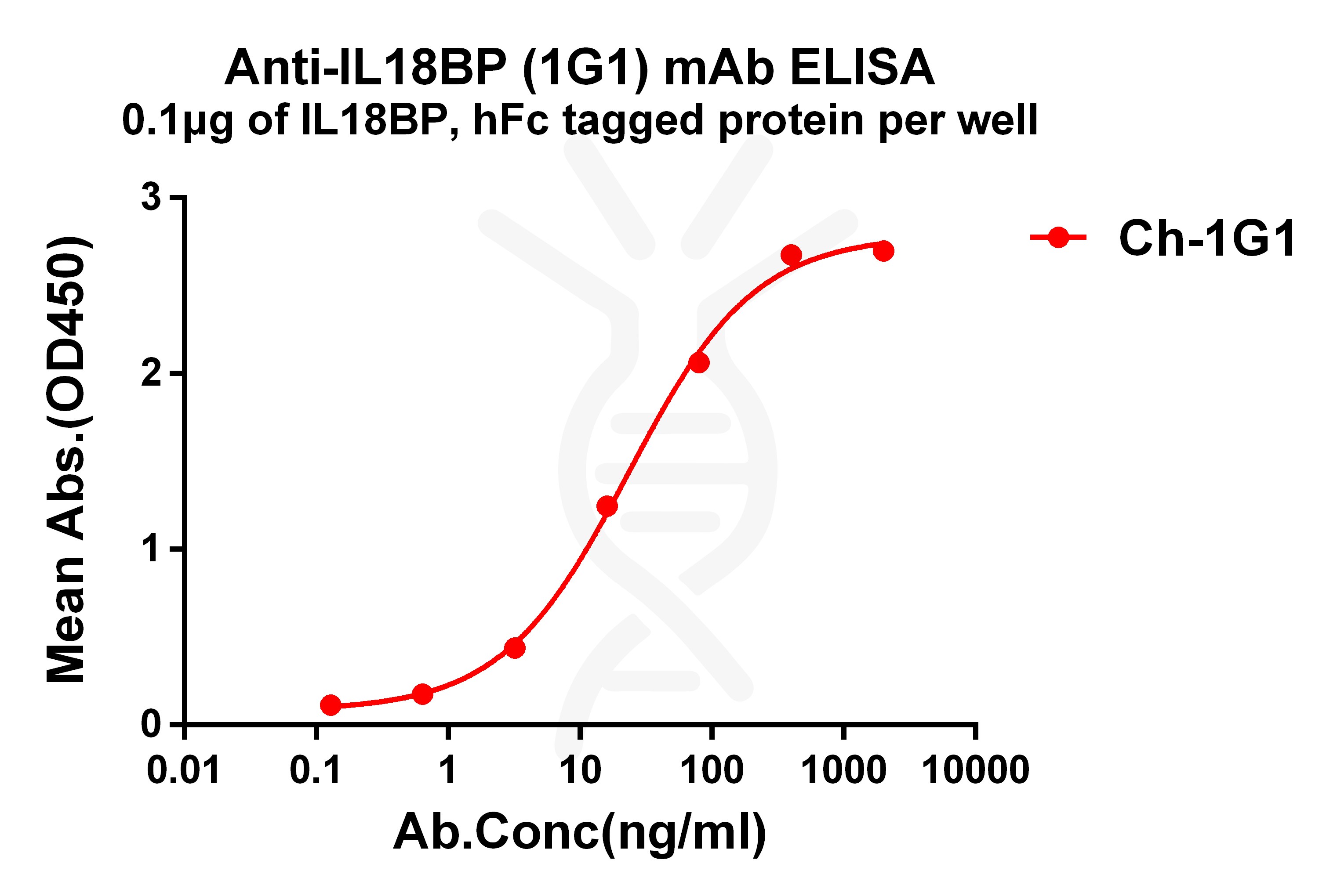 dmc101353-il18bp-elisa1.jpg