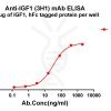 antibody-dmc101355 igf1 elisa1