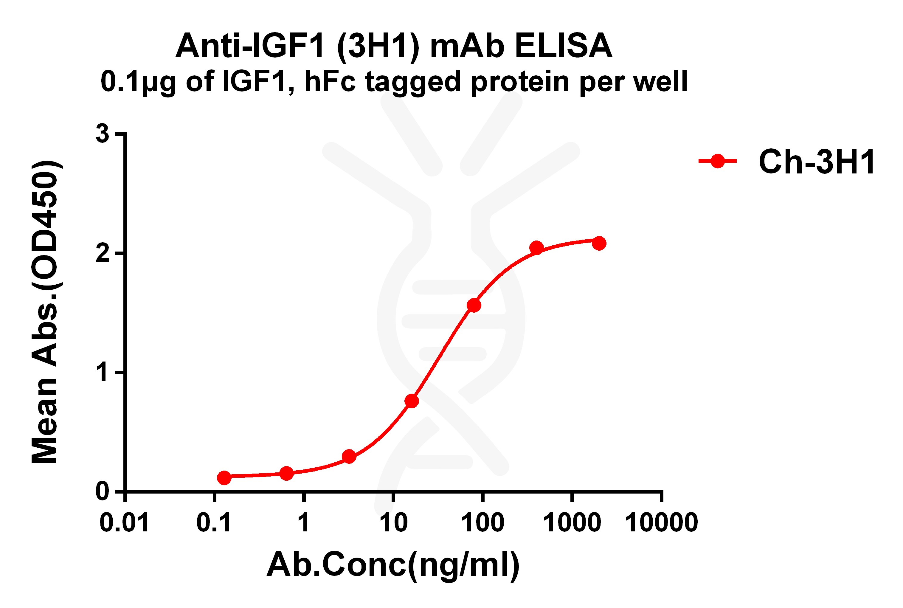 dmc101355-igf1-elisa1.jpg