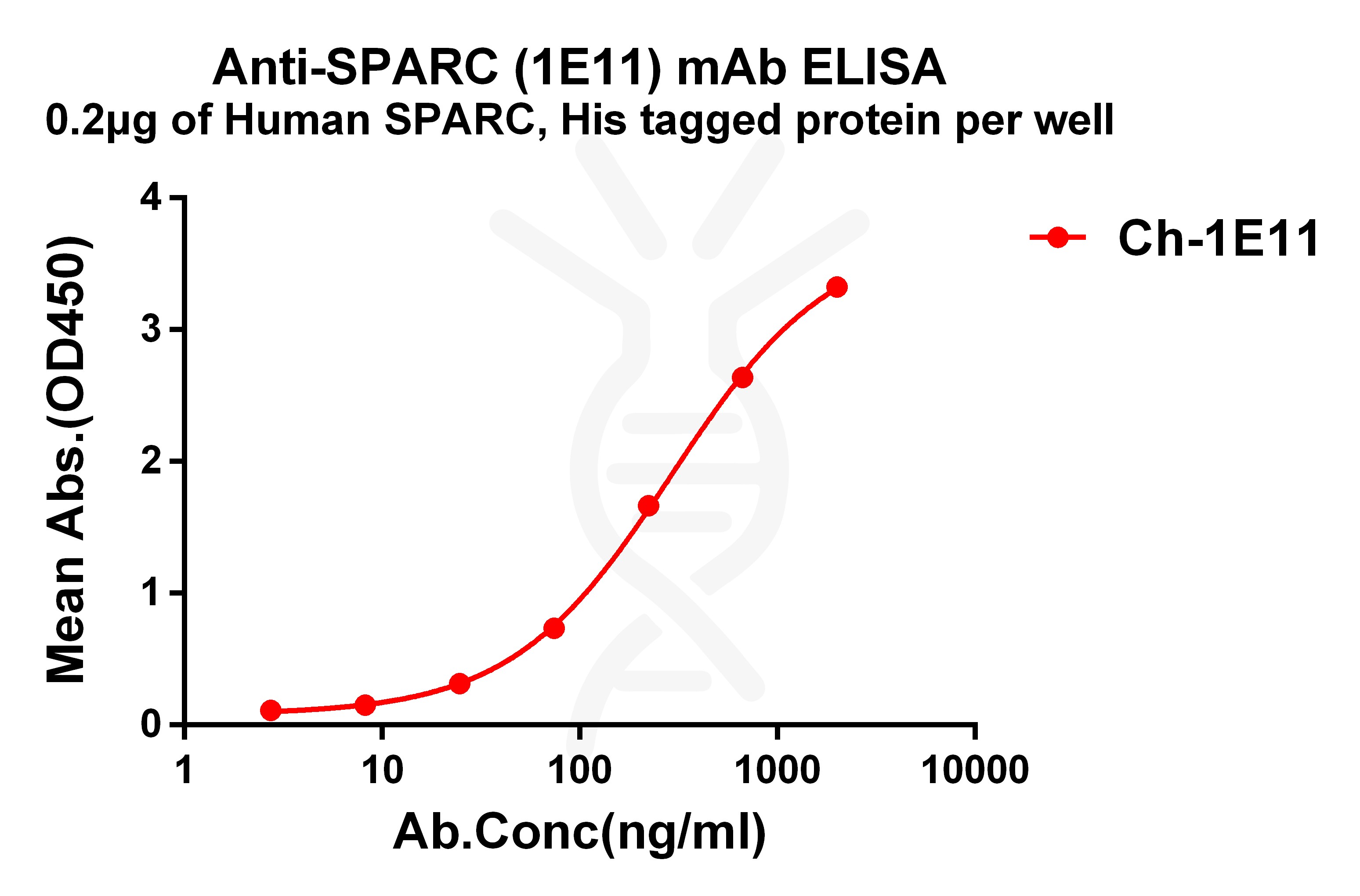 dmc101358-sparc-elisa1.jpg