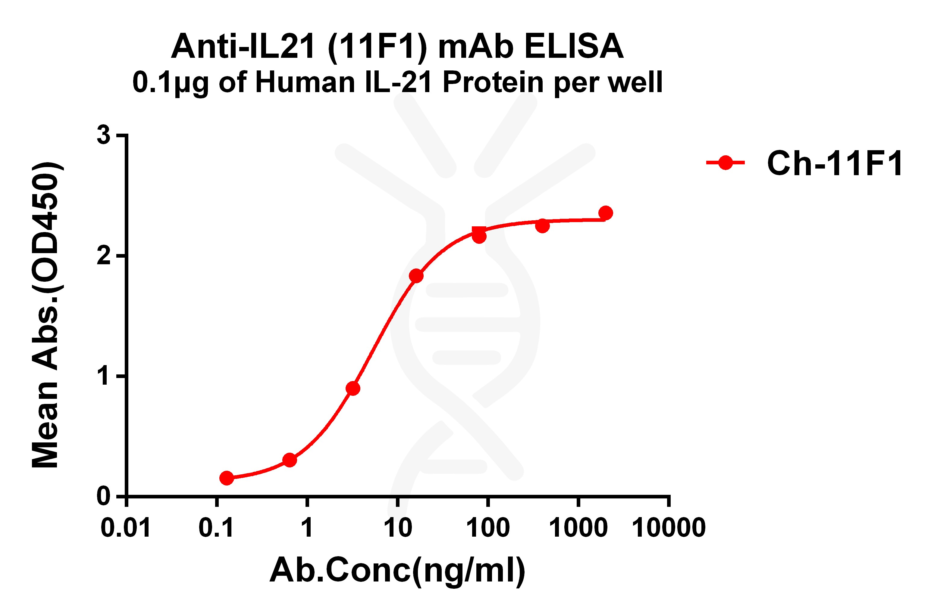 dmc101360-il21-elisa1.jpg
