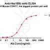 antibody-dmc101406 his elisa1