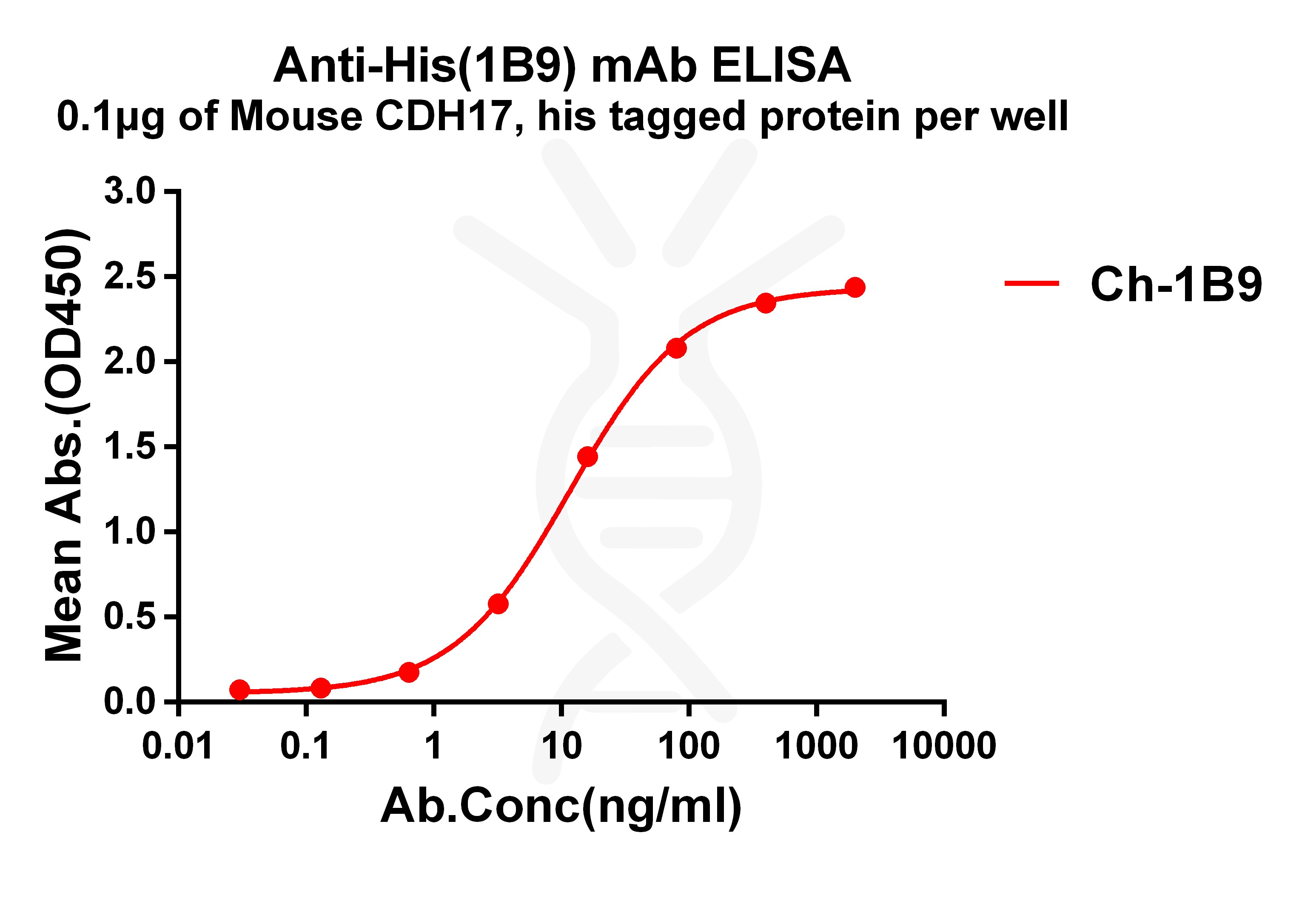 dmc101406-his-elisa1.jpg