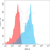 antibody-dmc101683 ca12 fc1