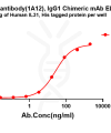 antibody-dmc101687 il31 elisa1