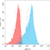 antibody-dmc101690 cd8a fc1