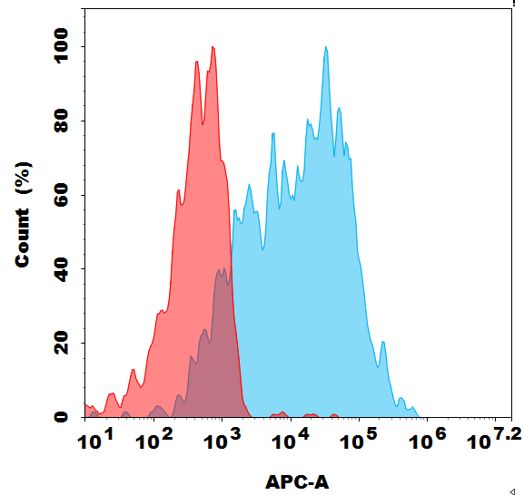 dmc101847-lgr5-fc1.png