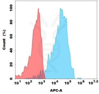 antibody-dme100188b b7h4 fc1