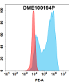 antibody-dme100194p scf fc1