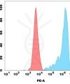 antibody-dme100201p cd30l fc1
