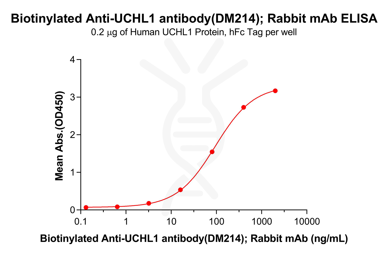 dme100214b-uchl1-elisa1.png