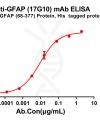 antibody-dme100264 gfap17g10 elisa1