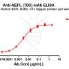 antibody-dme100786 nefl7d5 elisa1