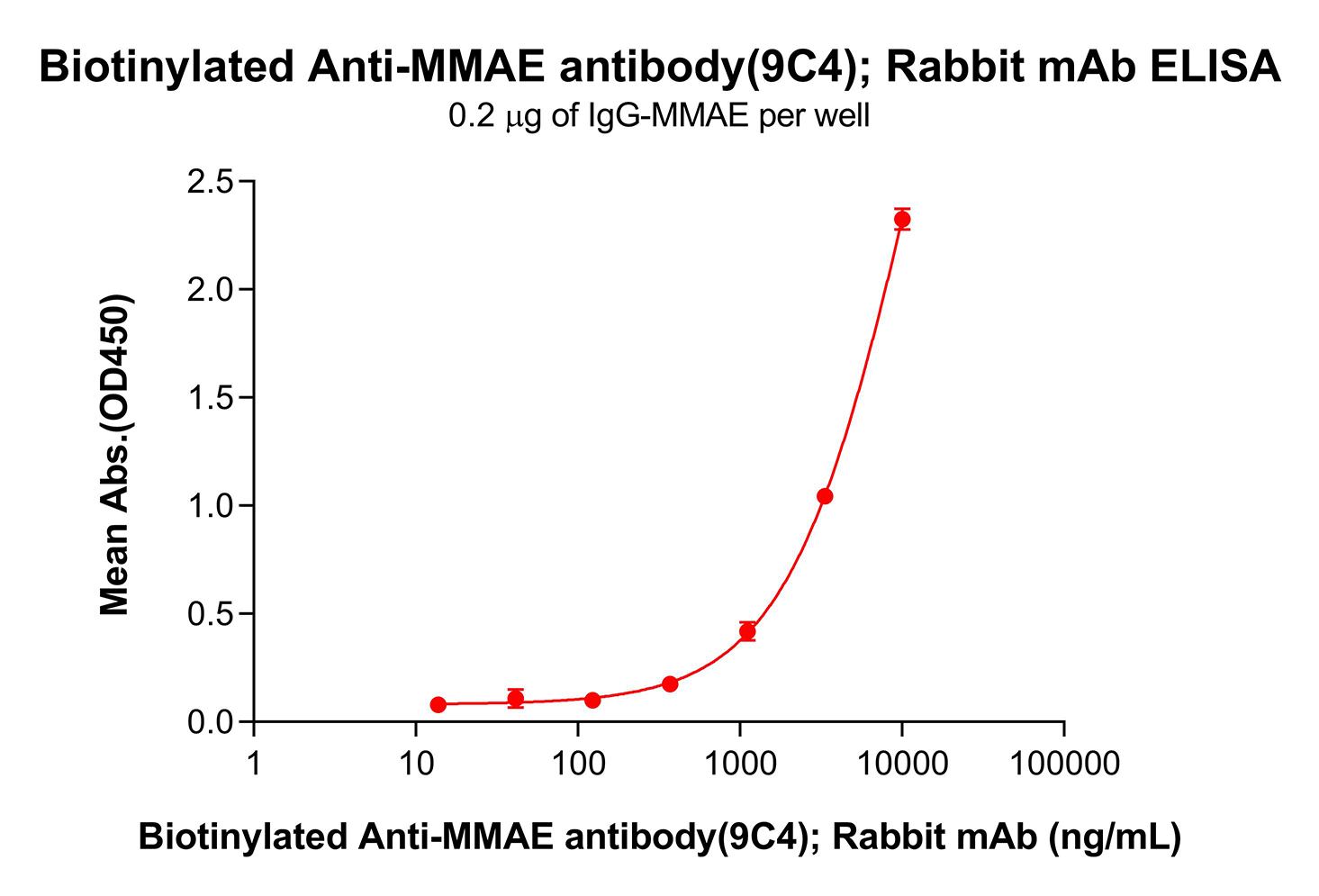 dme101005b-mmae-elisa1.png