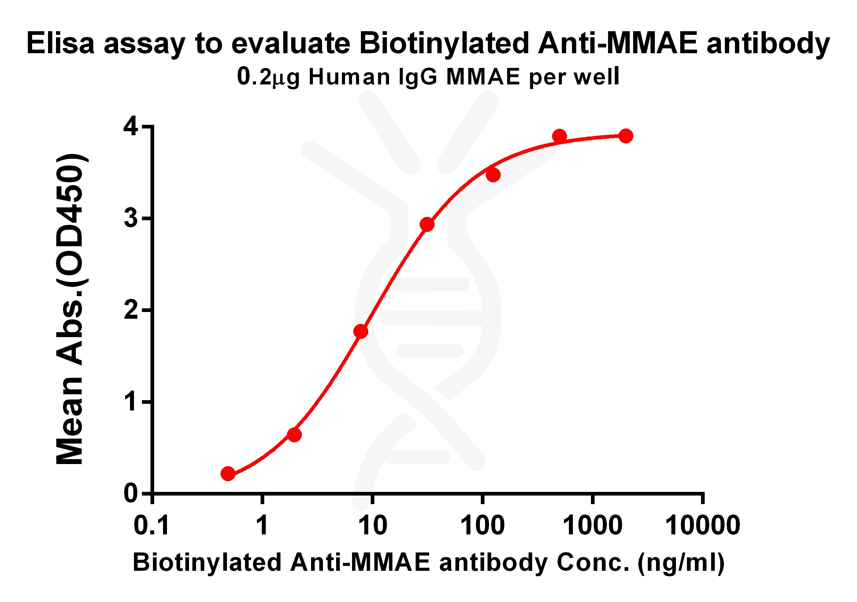 dme101006b-mmae-elisa1.jpg