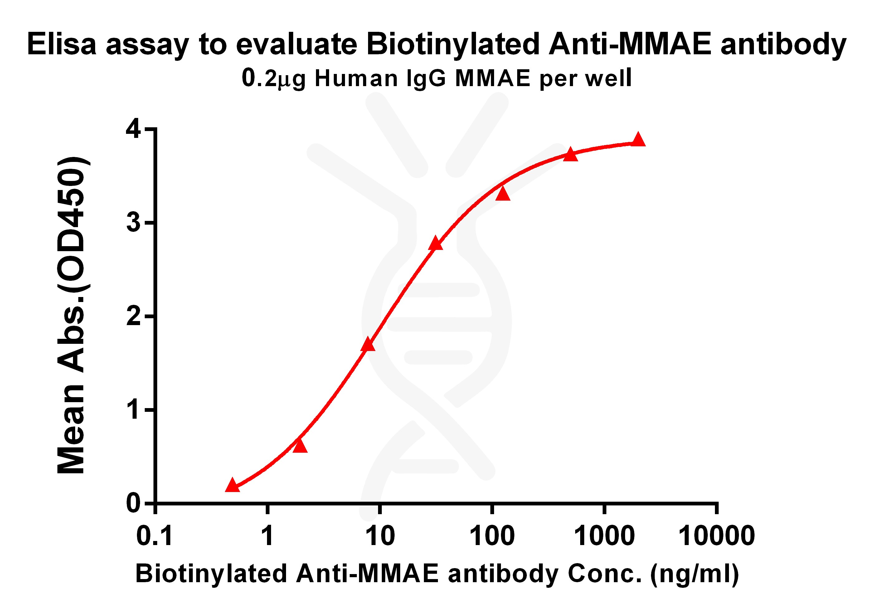 dme101007b-mmae-elisa1.jpg