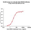 antibody-dme101020 sn38 elisa1