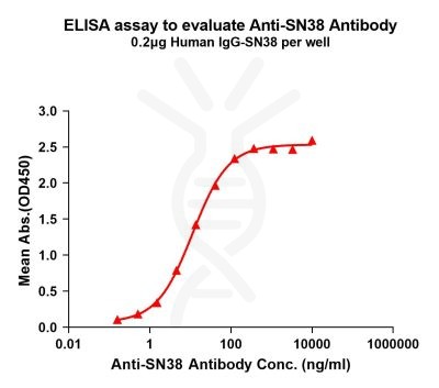 antibody-dme101020 sn38 elisa1
