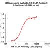 antibody-dme101022 cl2a elisa1