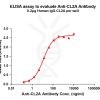 antibody-dme101022 cl2a elisa1