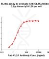 antibody-dme101023 cl2a elisa1
