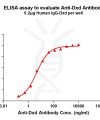 antibody-dme101024 dxd elisa1