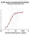 antibody-dme101025 dxd elisa1