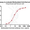 antibody-dme101025b dxd elisa1