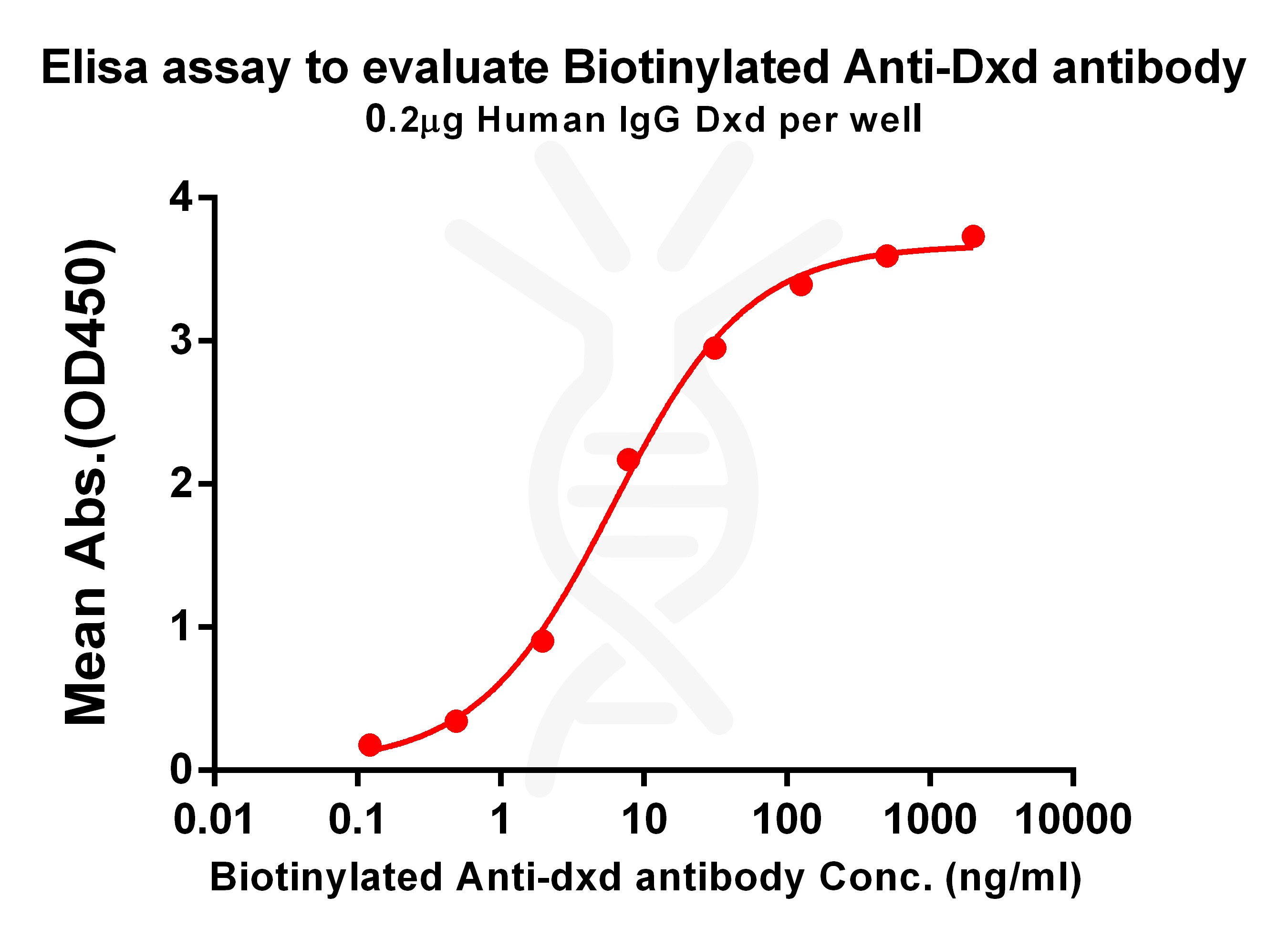 dme101025b-dxd-elisa1.jpg