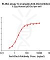 antibody-dme101026 dxd elisa1