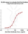 antibody-dme101027 dxd elisa1