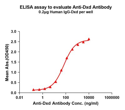 antibody-dme101027 dxd elisa1