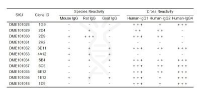 antibody-dme101037 human igg elisa1