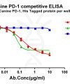 antibody-dme101041 canine pd 1 elisa1