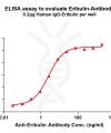 antibody-dme101048 eribulin elisa1