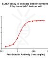 antibody-dme101049 eribulin elisa1
