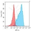 antibody-dme101136 gpr75 fc1