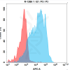 antibody-dme101136 gpr75 fc1