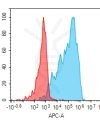 antibody-dme101136 gpr75 fc1