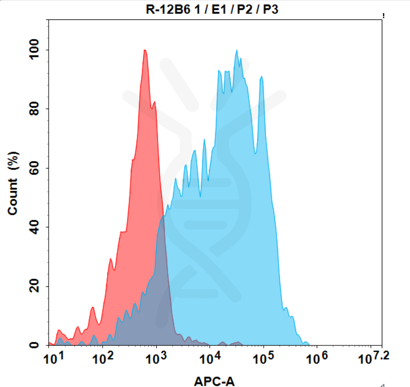 dme101136-gpr75-fc1.png