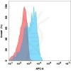 antibody-dme101144b g4s fc1