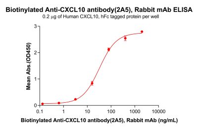 antibody-dme101182b cxcl10 elisa1