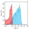 antibody-dme101183 gpr56 fc1