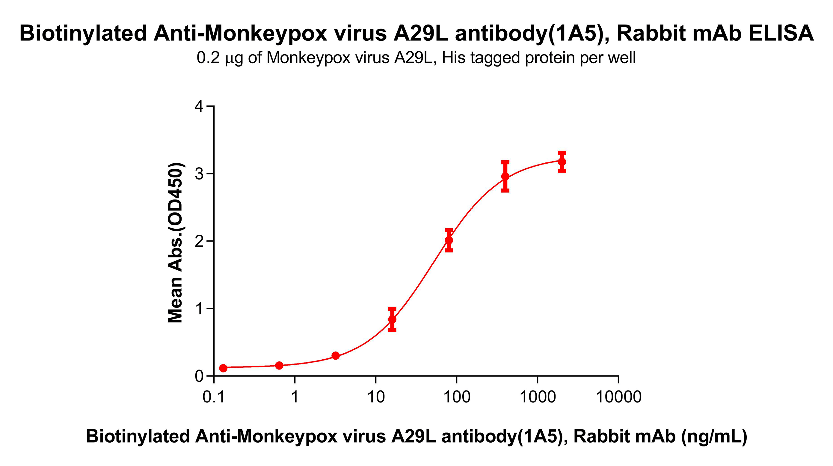 dme101187b-a29l-elisa1.png