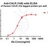 antibody-dme101205 calr elisa1