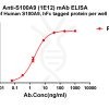 antibody-dme101209 s100a9 elisa1