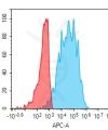 antibody-dme101210 kir2dl1 fc1