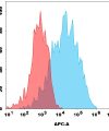 antibody-dme101288 aplp2 fc1