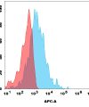 antibody-dme101289 lrp10 fc1