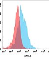 antibody-dme101290 grpr fc1
